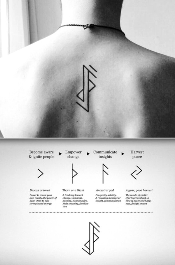 viking tattoos symbols