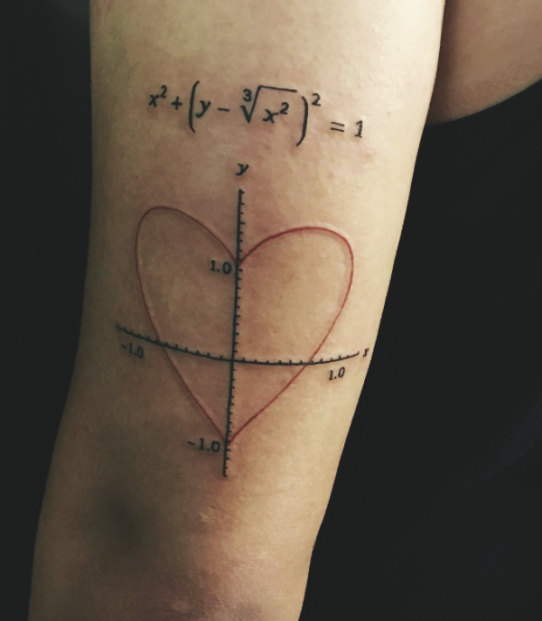 Small Math and Grammar Tattoo Designs with Deep Meanings