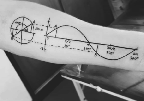 Small Math and Grammar Tattoo Designs with Deep Meanings